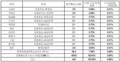 皇冠信用网代理申条件_贵州航天电器股份有限公司 2022年限制性股票激励计划 （草案修订稿摘要）