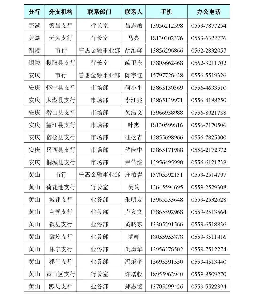 正版皇冠信用开户申请_【十行千亿万企】中国工商银行安徽省分行特色金融产品