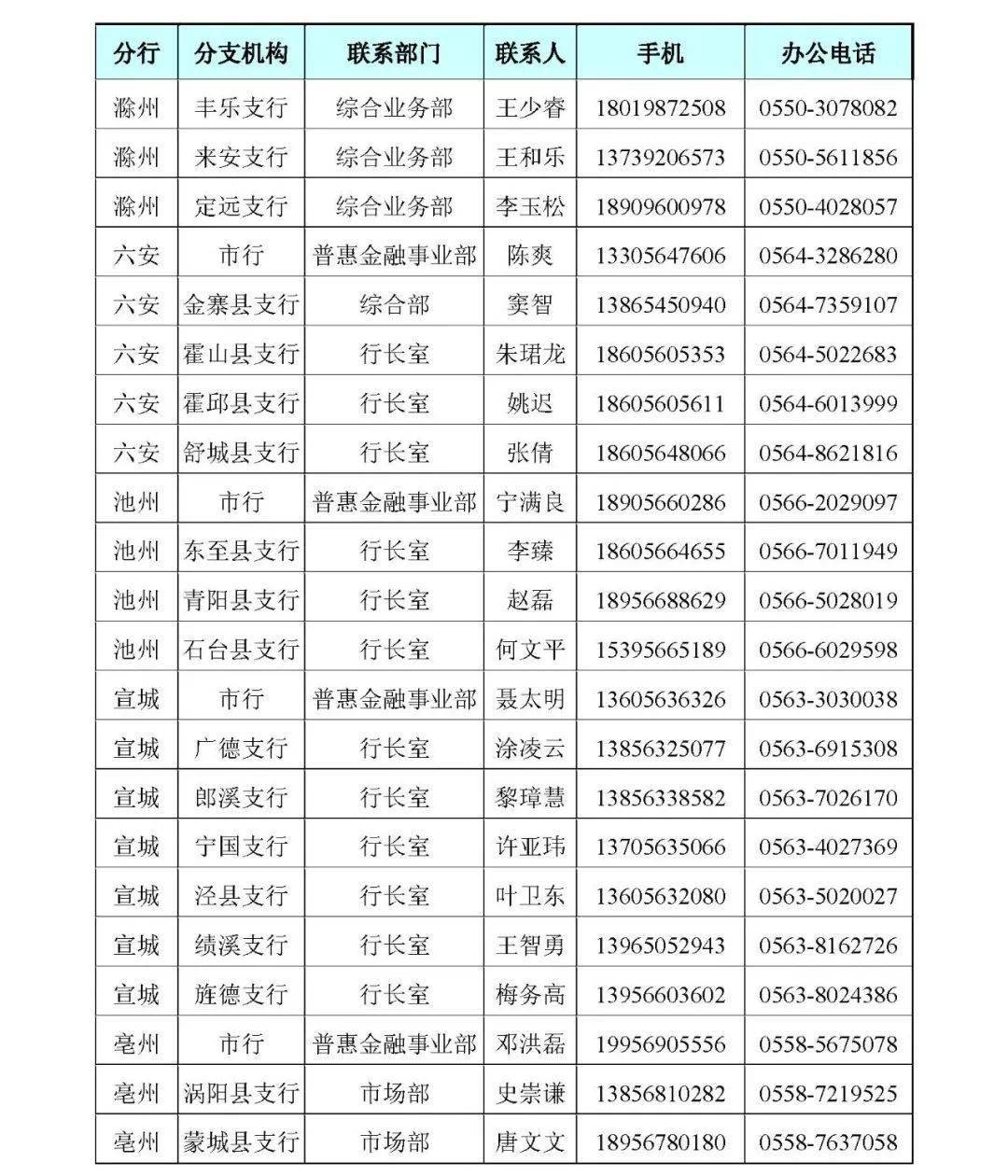 正版皇冠信用开户申请_【十行千亿万企】中国工商银行安徽省分行特色金融产品