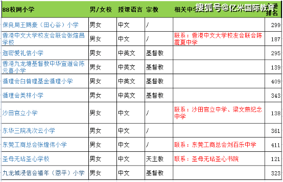 信用网如何申请_香港小学申请-新界区各大校网分值如何信用网如何申请？哪些校网可以增加成功进入龙校圈呢？