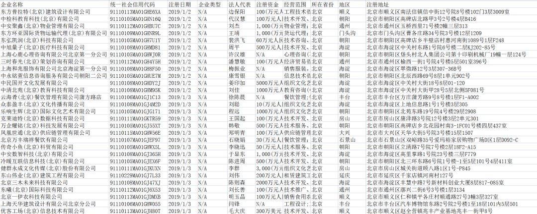 介绍个信用盘网址_【数据分享】1978-2019年逐年的全国各省份工商企业注册数据（580万条数据）