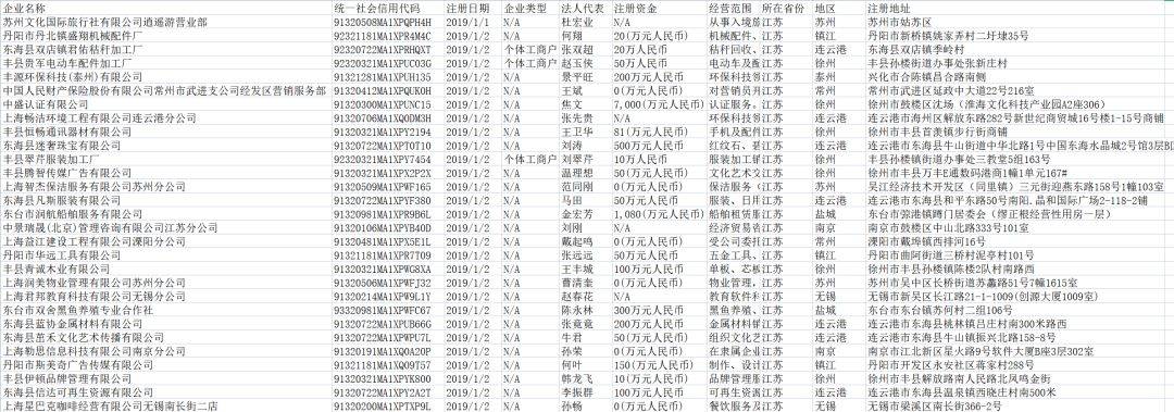 介绍个信用盘网址_【数据分享】1978-2019年逐年的全国各省份工商企业注册数据（580万条数据）