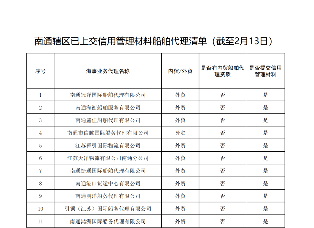 皇冠信用盘代理流程_诚信通江海丨 深化内贸代理信用体系建设 营造风清气正港口营商环境