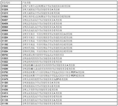 皇冠信用盘登2代理_金鹰基金管理有限公司旗下部分基金新增济安财富（北京）基金销售有限公司 为代销机构并开通基金转换、基金定投业务及费率优惠的公告