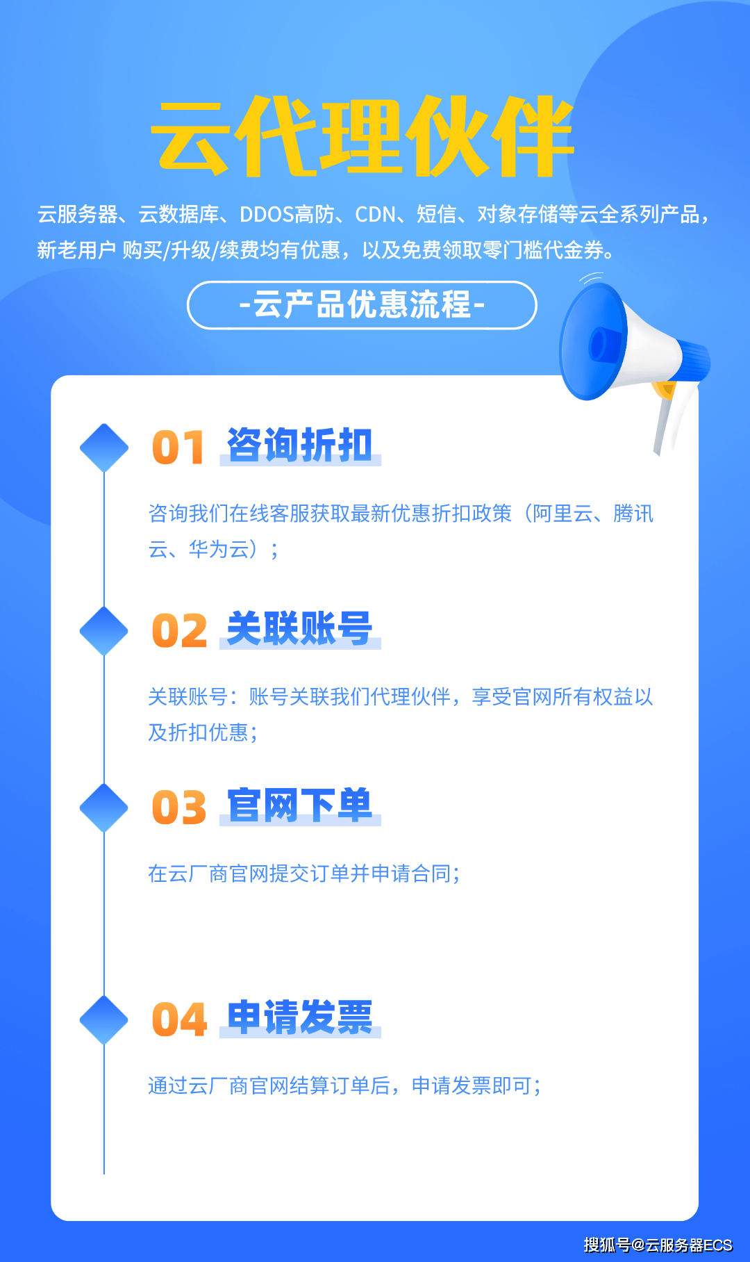 如何代理皇冠信用盘_如何选择合适的阿里代理商_如何确保阿里云代理商提供的服务质量