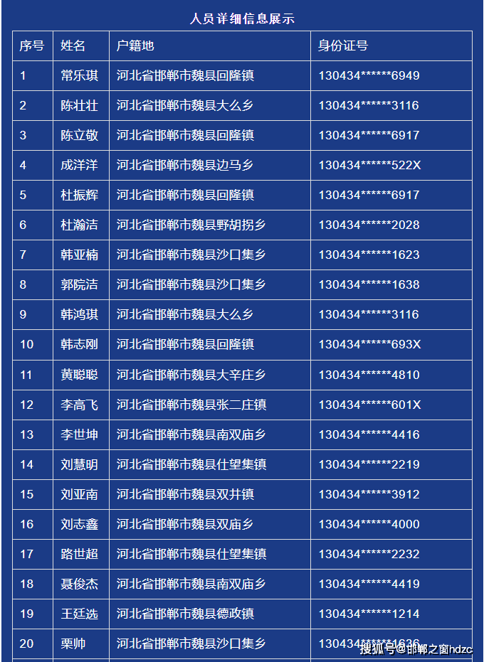 皇冠信用代理出租_邯郸一地曝光涉“两卡”违法犯罪人员名单