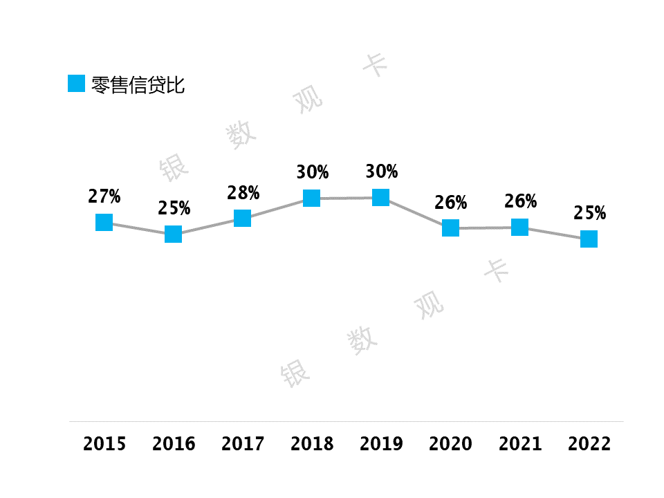 皇冠信用盘会员开户_2022年业绩 | 中信银行信用卡：累计发卡10660.29万张皇冠信用盘会员开户，业务收入回升