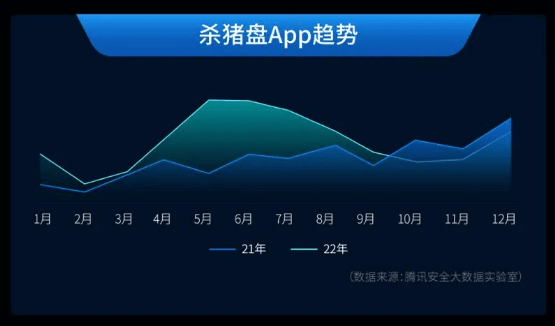 皇冠信用盘APP下载_腾讯发布《Andriod应用网络欺诈安全报告》