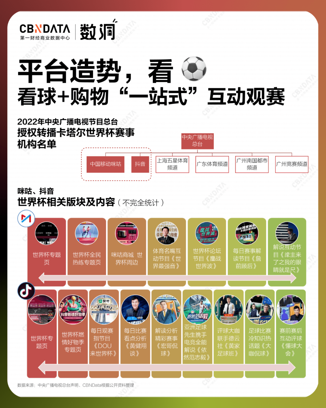 世界杯皇冠平台_平台×流量×品牌世界杯皇冠平台，图解2022年的「世界杯经济」