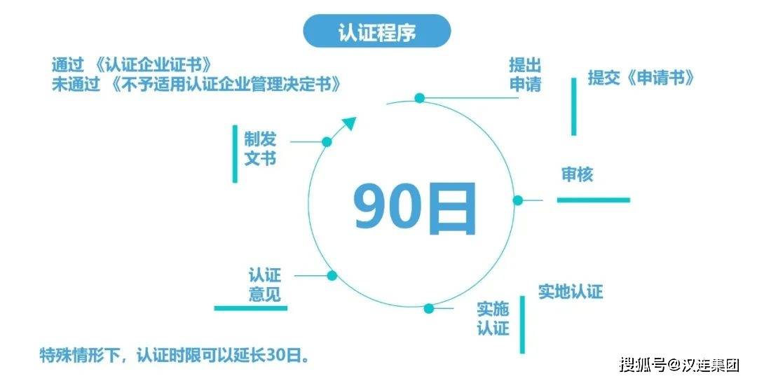 皇冠信用盘代理如何注册_“认企行”丨AEO高级认证之“跨境电商”