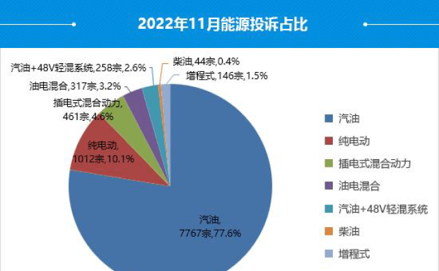 皇冠信用盘最高占成_11月汽车投诉榜单更新皇冠信用盘最高占成，丰田皇冠因仪表盘开裂投诉最多