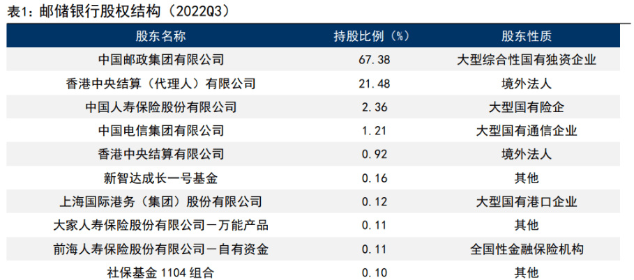 皇冠信用盘占成代理_百年历史皇冠信用盘占成代理，十年转型，邮储银行：中国领先的大型零售银行