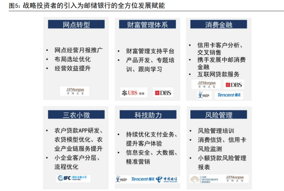 皇冠信用盘占成代理_百年历史皇冠信用盘占成代理，十年转型，邮储银行：中国领先的大型零售银行