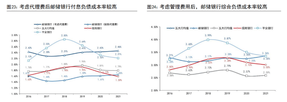 皇冠信用盘占成代理_百年历史皇冠信用盘占成代理，十年转型，邮储银行：中国领先的大型零售银行