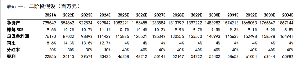 皇冠信用盘占成代理_百年历史皇冠信用盘占成代理，十年转型，邮储银行：中国领先的大型零售银行