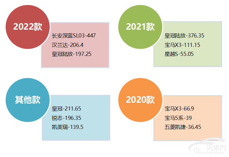 皇冠信用盘最高占成_2023年3月国内汽车质量投诉指数分析报告