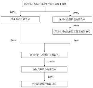 皇冠信用盘登123出租_沙河实业股份有限公司2022年度报告摘要