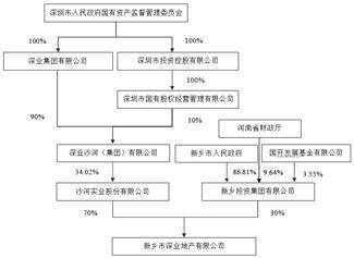 皇冠信用盘登123出租_沙河实业股份有限公司2022年度报告摘要