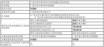 皇冠信用盘代理申条件_广发基金管理有限公司 关于广发中债1-3年农发行债券指数证券投资基金调整机构投资者大额申购（含转换转入、定期定额和不定额投资）业务限额的公告