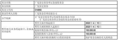 皇冠信用盘代理申条件_广发基金管理有限公司 关于广发中债1-3年农发行债券指数证券投资基金调整机构投资者大额申购（含转换转入、定期定额和不定额投资）业务限额的公告