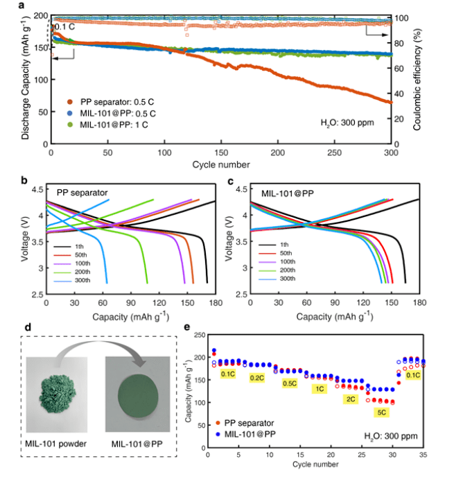 皇冠登一登二登三区别_清华大学：又一MOF材料登《Advanced materials》皇冠登一登二登三区别！