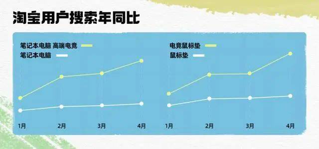 电竞足球_寻找破晓之光 FIFA品类足球电竞第六载电竞足球，迎数字体育新高度 | 电竞头条