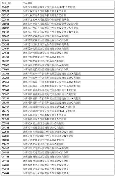 皇冠信用盘代理登3_金鹰基金管理有限公司旗下部分基金新增平安银行股份有限公司 为代销机构并开通基金转换、基金定投业务及费率优惠的公告