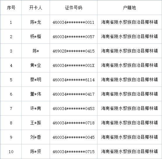 皇冠信用盘出租代理_曝光皇冠信用盘出租代理！海南一地28人被惩戒