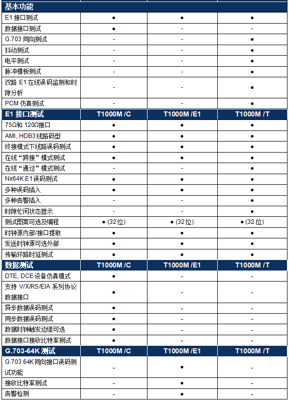 皇冠abcd类型盘_2M误码测试仪 TFN T1000M