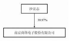 皇冠信用盘代理登1_南京商络电子股份有限公司2022年度报告摘要