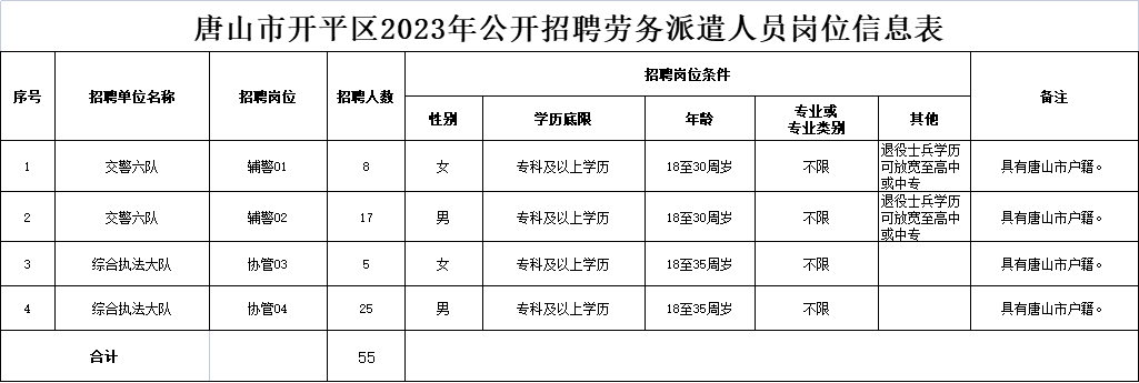 皇冠信用盘代理申条件_174人皇冠信用盘代理申条件！唐山最新招聘汇总！部分岗位专科可报！