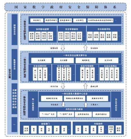 皇冠信用盘代理申条件_定了！未来三年皇冠信用盘代理申条件，河南数字政府建设这样干