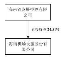 皇冠信用盘代理登3_海南机场设施股份有限公司2022年度报告摘要