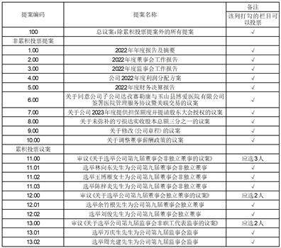 皇冠代理管理端_宜华健康医疗股份有限公司 关于召开2022年度股东大会的 提示性公告