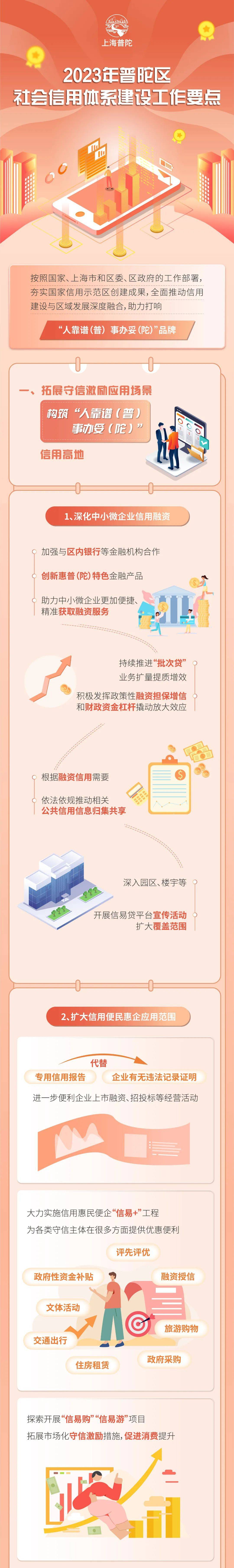 皇冠信用在线申请_划重点皇冠信用在线申请！一图了解《2023年普陀区社会信用体系建设工作要点》（附问答）