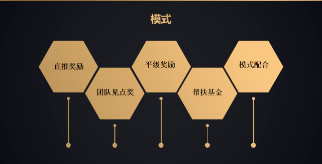 如何代理皇冠信用盘_如何用新销售模式推动新品起盘如何代理皇冠信用盘？