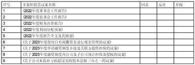 皇冠信用盘代理平台_鹏博士电信传媒集团股份有限公司 关于召开2022年度股东大会的通知