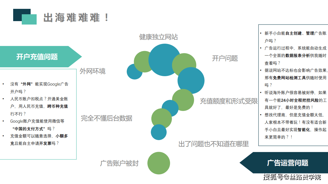 皇冠信用盘在线开户_B2B企业出海必备神器：中国版谷歌在线广告-丝路赞