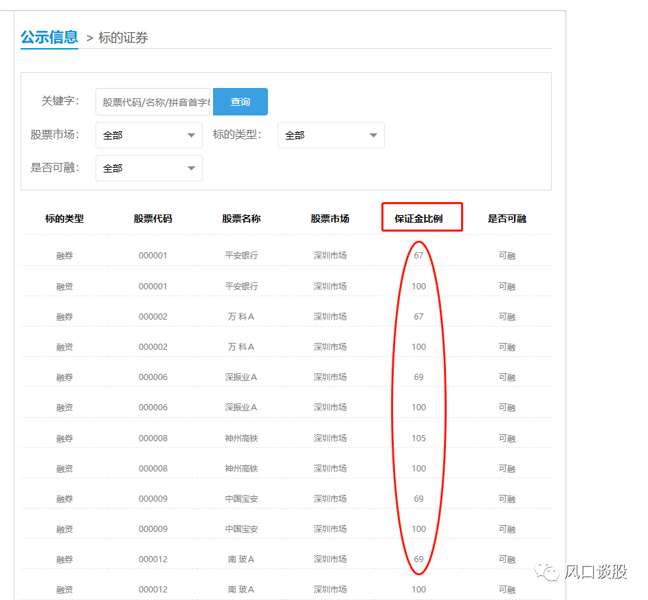 皇冠信用盘在哪里开通_融资融券进阶版