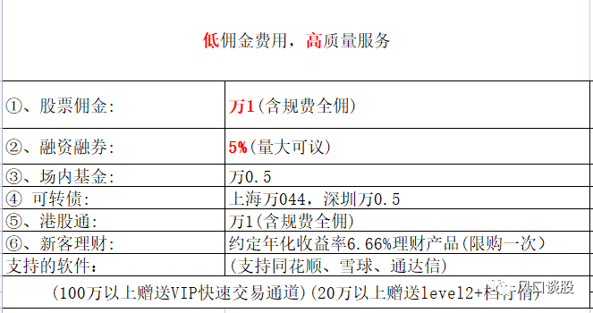 皇冠信用盘在哪里开通_融资融券进阶版