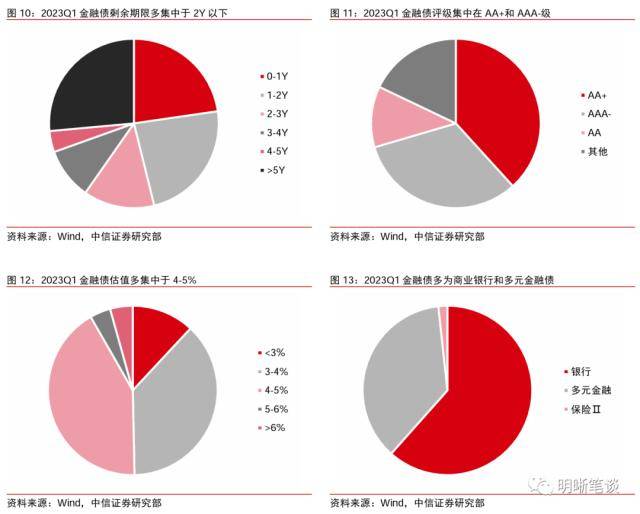 皇冠信用盘最高占成_中信证券：理财规模环比增速去年10月以来首次转正