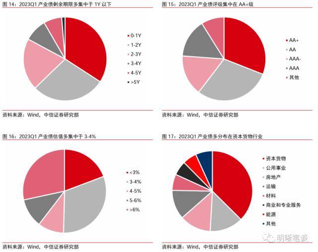 皇冠信用盘最高占成_中信证券：理财规模环比增速去年10月以来首次转正