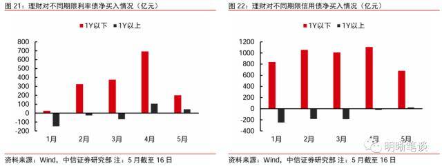 皇冠信用盘最高占成_中信证券：理财规模环比增速去年10月以来首次转正