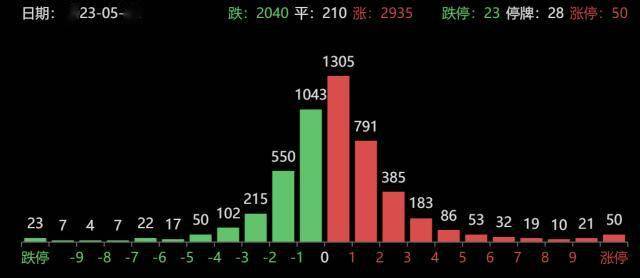 皇冠信用盘登2登3_龙虎榜｜3机构1.67亿元抄底安徒生物皇冠信用盘登2登3，上塘路打板登康口腔，炒股养家砸盘双象股份