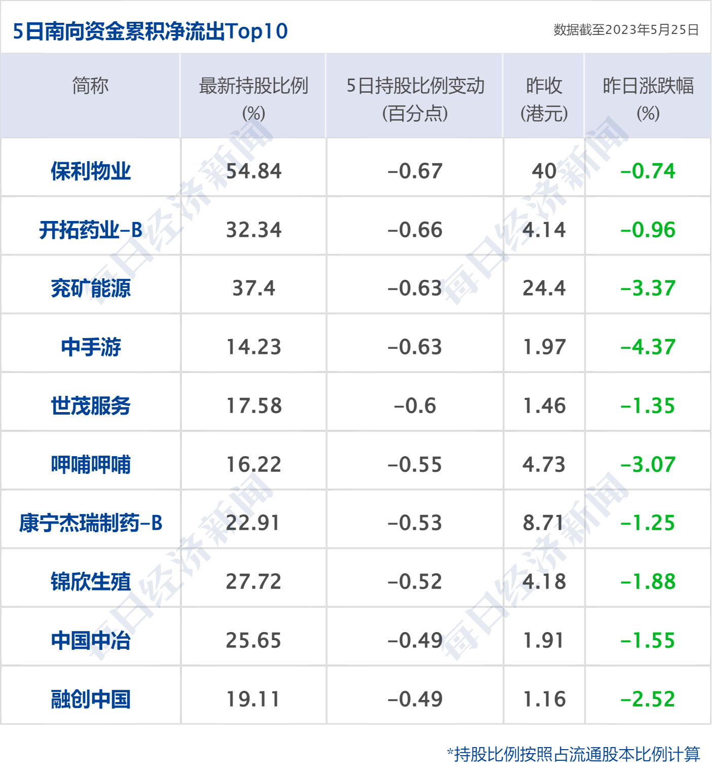 皇冠信用盘代理平台_早财经丨中美商务部长将会面；长城举报比亚迪皇冠信用盘代理平台，双方回应；阿里辟谣网传裁员：将新招1.5万人；涉案金额超1600万，400万财经大V“栽了”