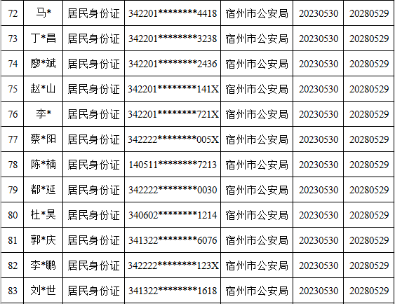 皇冠信用盘代理出租_宿州这119个人员被惩戒皇冠信用盘代理出租！