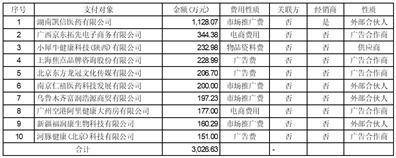 皇冠信用盘登2代理_广誉远中药股份有限公司关于2022年年度报告信息披露监管工作函的回复公告