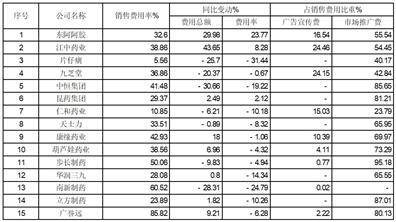 皇冠信用盘登2代理_广誉远中药股份有限公司关于2022年年度报告信息披露监管工作函的回复公告