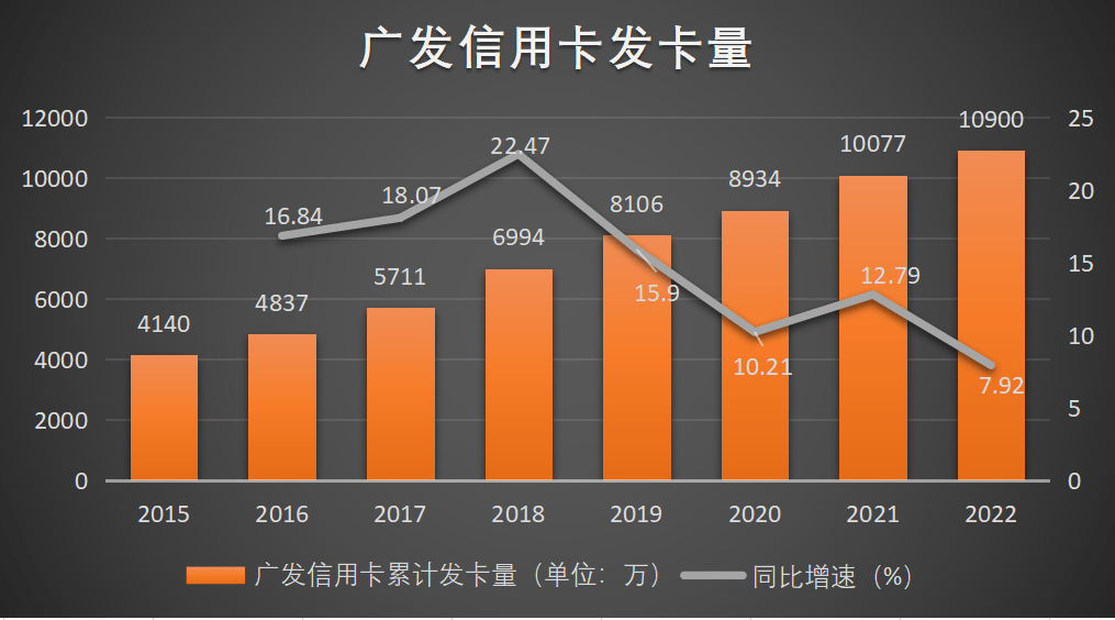 皇冠信用盘会员注册网址_广发信用卡涨价潮背后：增长失速、合规难控