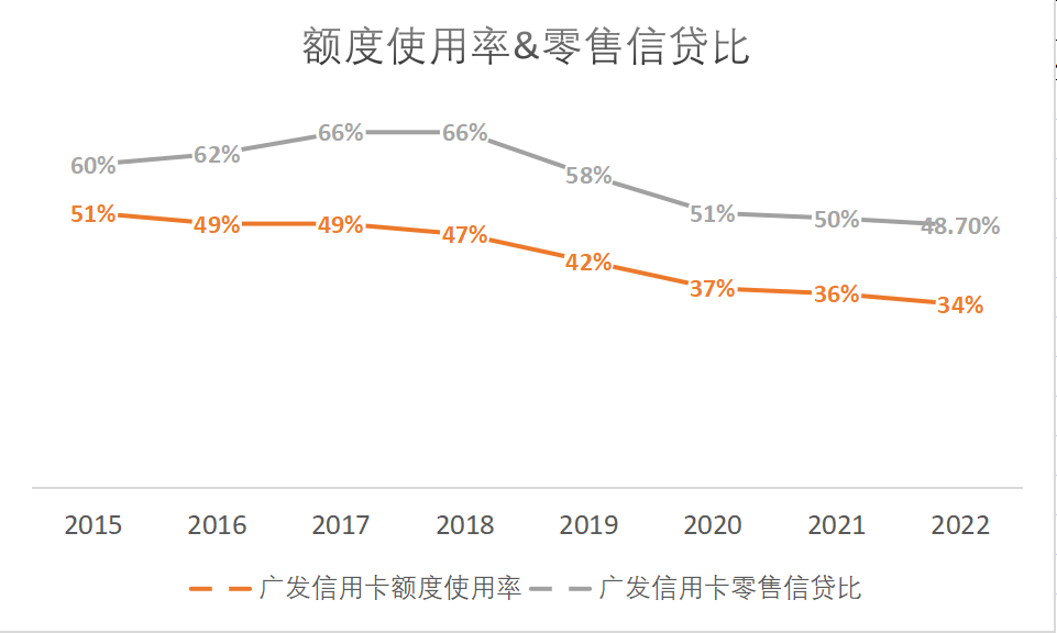 皇冠信用盘会员注册网址_广发信用卡涨价潮背后：增长失速、合规难控